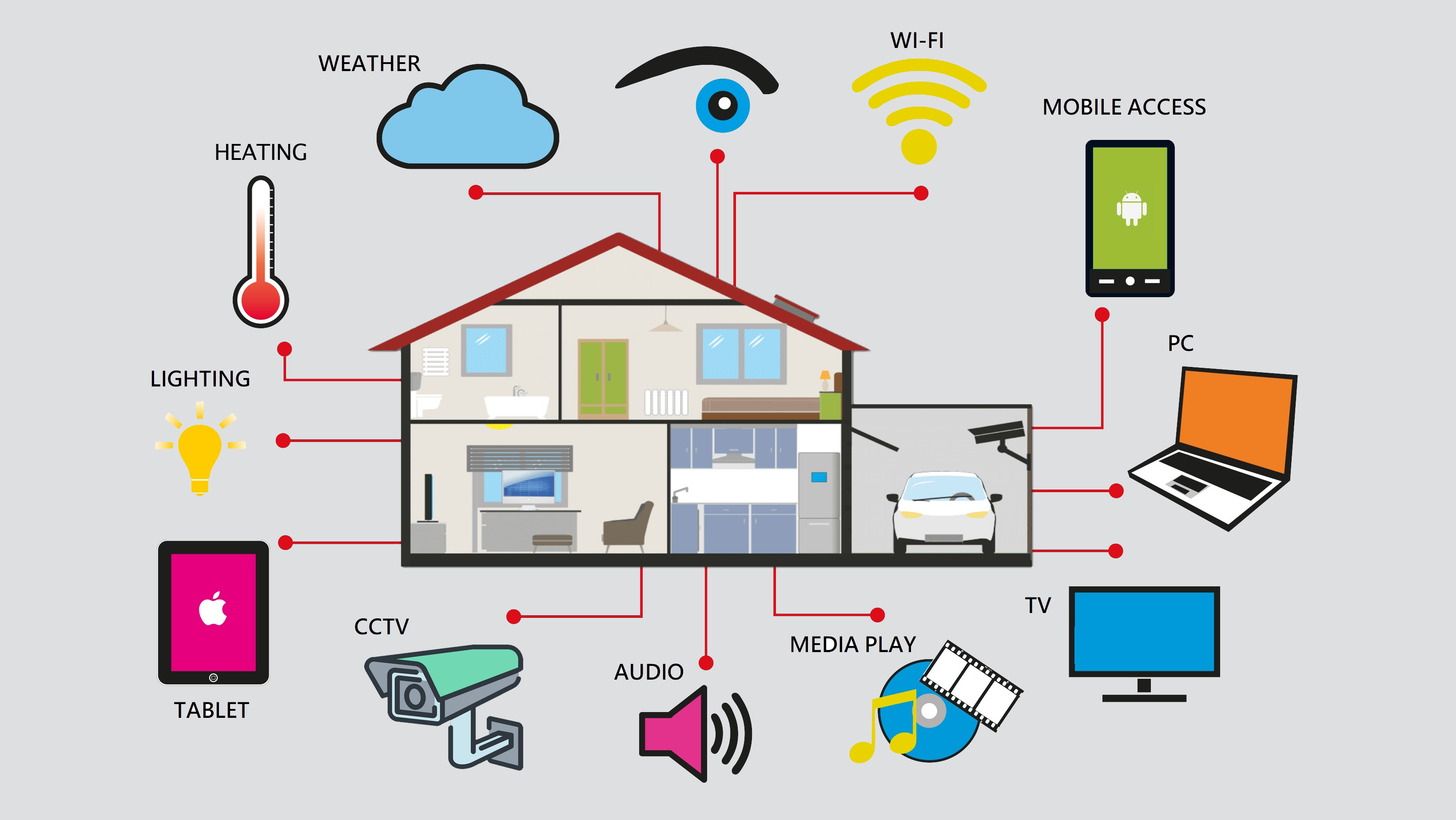 Smart Home Services